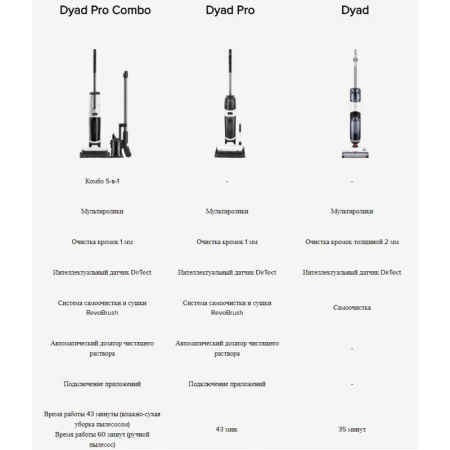 Моющий пылесос вертикальный Roborock Dyad Pro Combo