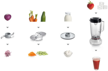 Кухонный комбайн Bosch MCM3201B